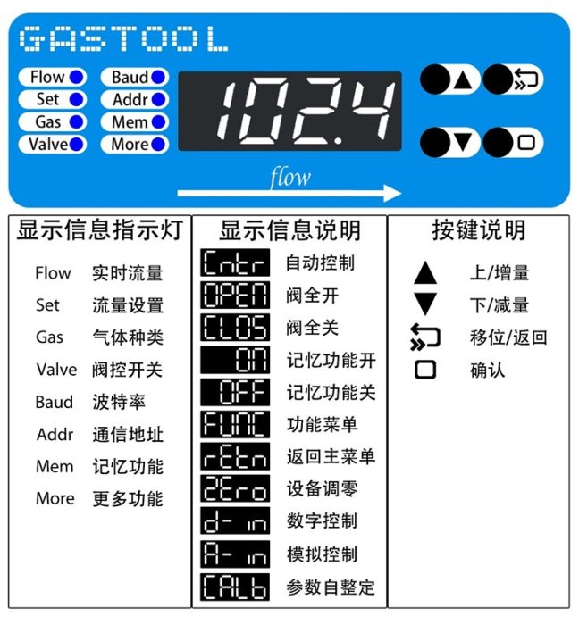 G300C显示界面